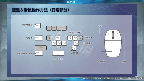 进击的巨人2最终之战战斗指令有哪些？游戏各战斗键位介绍