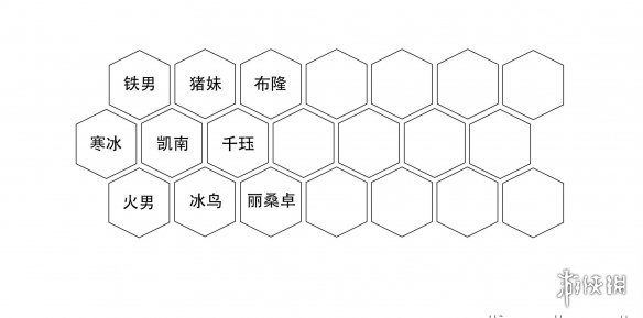 云顶之弈极地元素流阵容如何搭配？极地元素流阵容阵容搭配及用法介绍