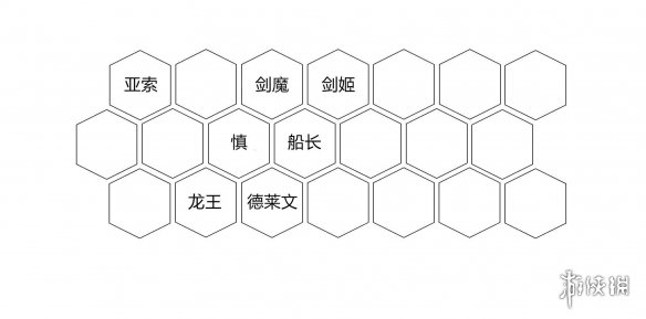 云顶之弈疾风龙剑队阵容如何搭配？疾风龙剑队阵容搭配及用法详解