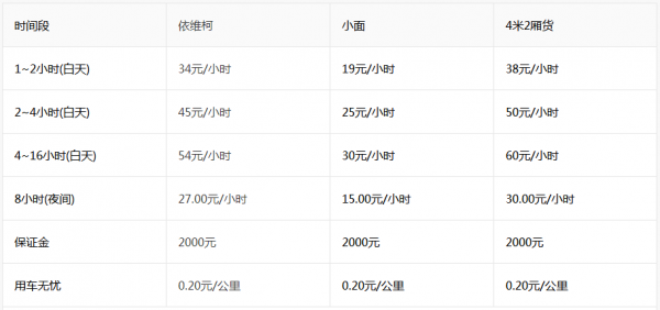 牛滴app租车收费标准是什么？租车收费标准介绍