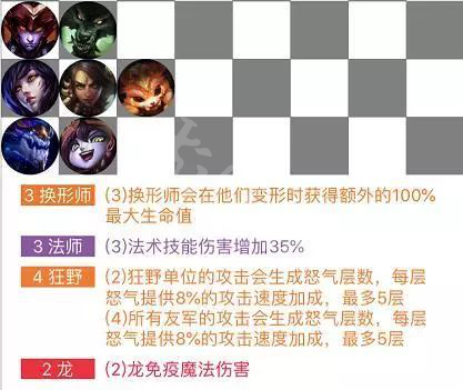 云顶之弈新手玩法有哪些技巧？吃鸡阵容搭配攻略分享