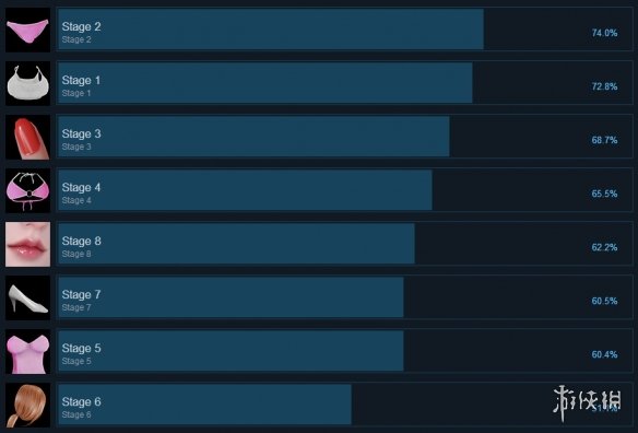 Dancing Girl游戏全成就解锁添加是什么？游戏全成就解锁条件介绍