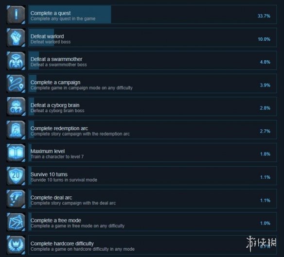 银河战队游戏全成就如何解锁？游戏全成就解锁方法介绍