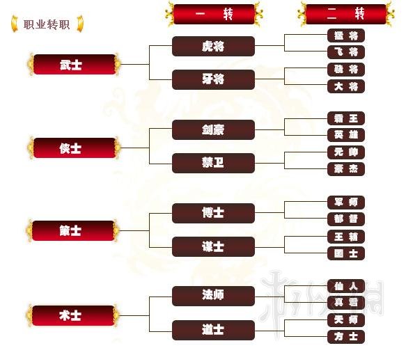 三国群英传2网络版哪个职业最强？游戏最强职业属性介绍