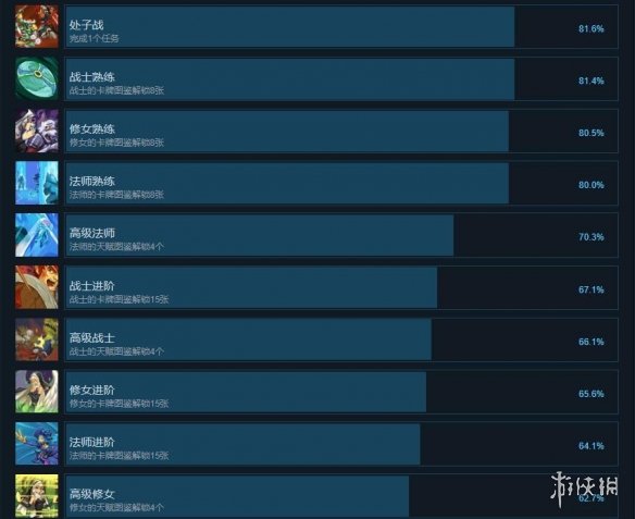卡片地下城游戏成就解锁条件是什么？游戏全成就解锁条件介绍