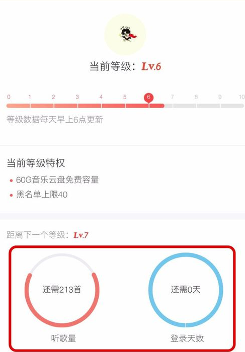 网易云音乐等级有哪些提升途径？网易云音乐等级提升途径一览