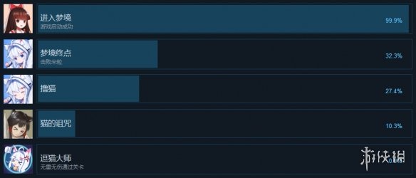 东方梦想曲游戏成就解锁条件有哪些？游戏全成就解锁条件介绍