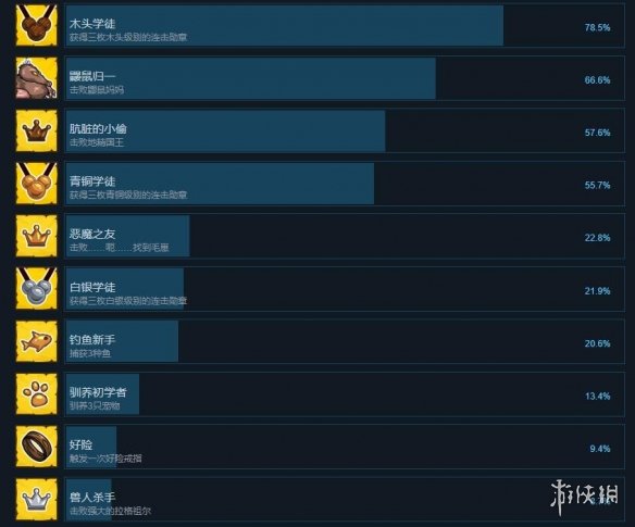 剑与魂未见游戏成就如何解锁？游戏全成就解锁条件介绍
