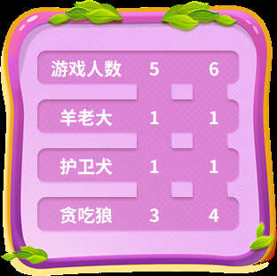 推理学院游戏怎么玩？贪吃狼卡牌大全介绍