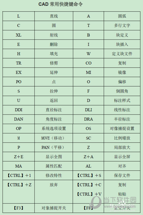 AutoCAD快捷键命令大全 最新CAD常用命令图表一览