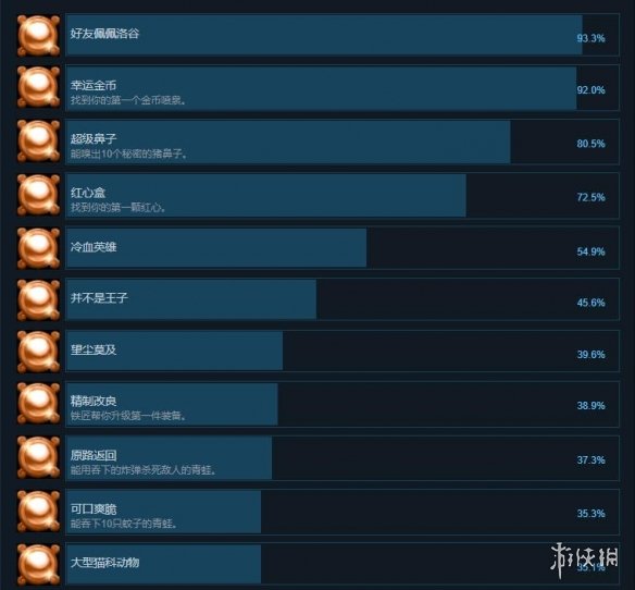 恶魔男孩与被诅咒的王国游戏成就解锁条件有哪些？游戏全成就解锁条件介绍