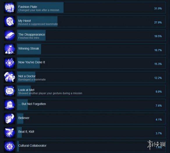 失忆俱乐部游戏成就解锁条件有哪些？游戏全成就解锁条件介绍