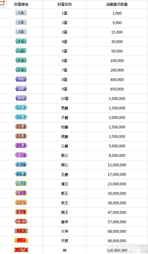 繁星直播玩家等级如何查看？玩家等级查看流程及升级途径介绍