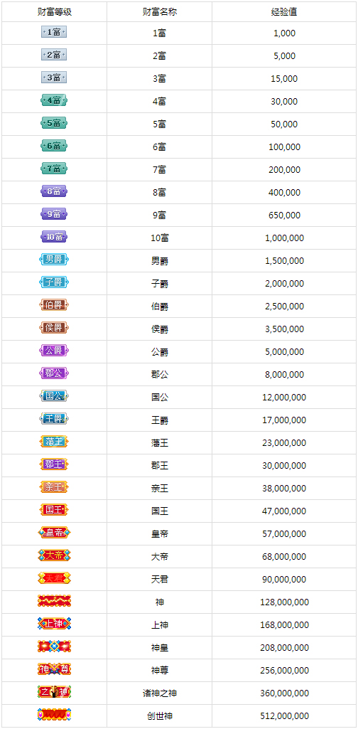 繁星直播粉丝等级如何提升？粉丝等级作用及提升方法介绍