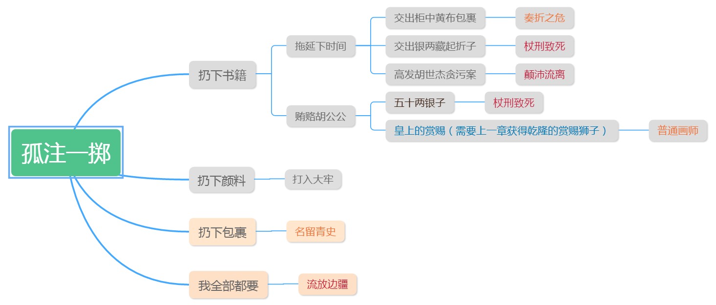 谜案馆谜宫如意琳琅图籍第五章孤注一掷怎么玩？孤注一掷通关技巧一览