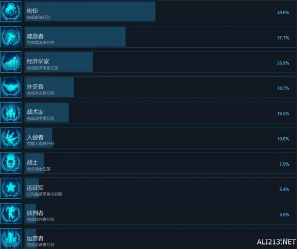 奇迹时代星陨游戏成就解锁条件有哪些？游戏全成就解锁条件图文介绍