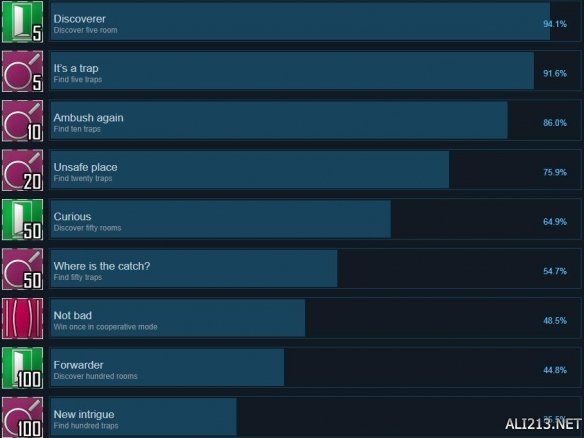 半死不活2游戏成就解锁条件有哪些？游戏全成就解锁条件图文介绍