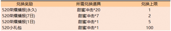 王者荣耀520有什么活动？_猫狗日记皮肤限时折扣