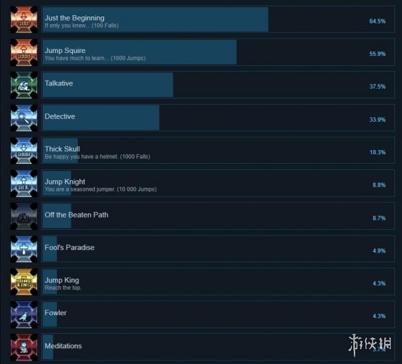 跳跃之王游戏成就如何解锁？游戏全成就解锁条件介绍