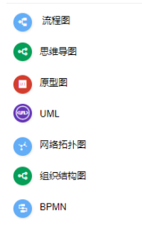 ProcessOn怎么设计思维导图？制作思维导图流程讲解