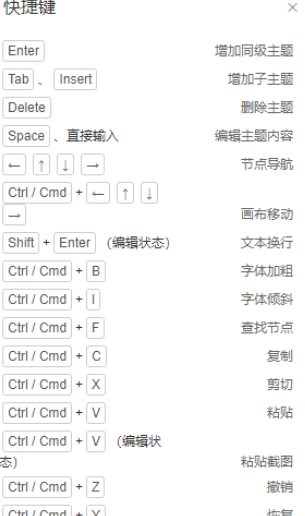 ProcessOn怎么设计思维导图？制作思维导图流程讲解