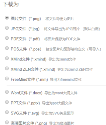 ProcessOn怎么设计思维导图？制作思维导图流程讲解