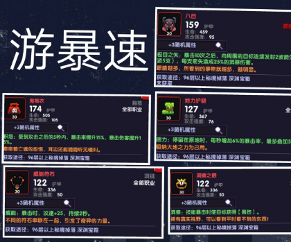 我的勇者游暴速套装怎么获取？游暴速套装属性一览