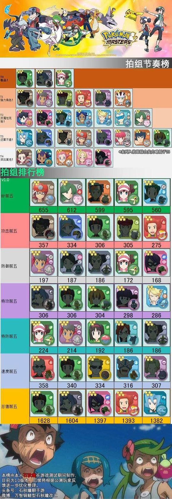 宝可梦大师拍组节奏榜怎么样？拍组节奏榜详细解析