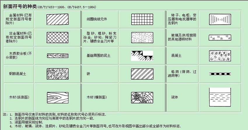 AutoCAD2016剖面线如何绘制？剖面线绘制方法介绍