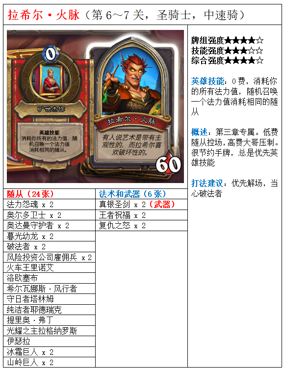 炉石传说拉希尔火脉卡牌怎么样？拉希尔火脉详情解析