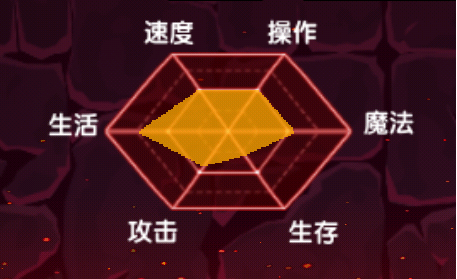 伊洛纳钢琴师天赋该怎么加点-伊洛纳钢琴师天赋加点及玩法攻略一览