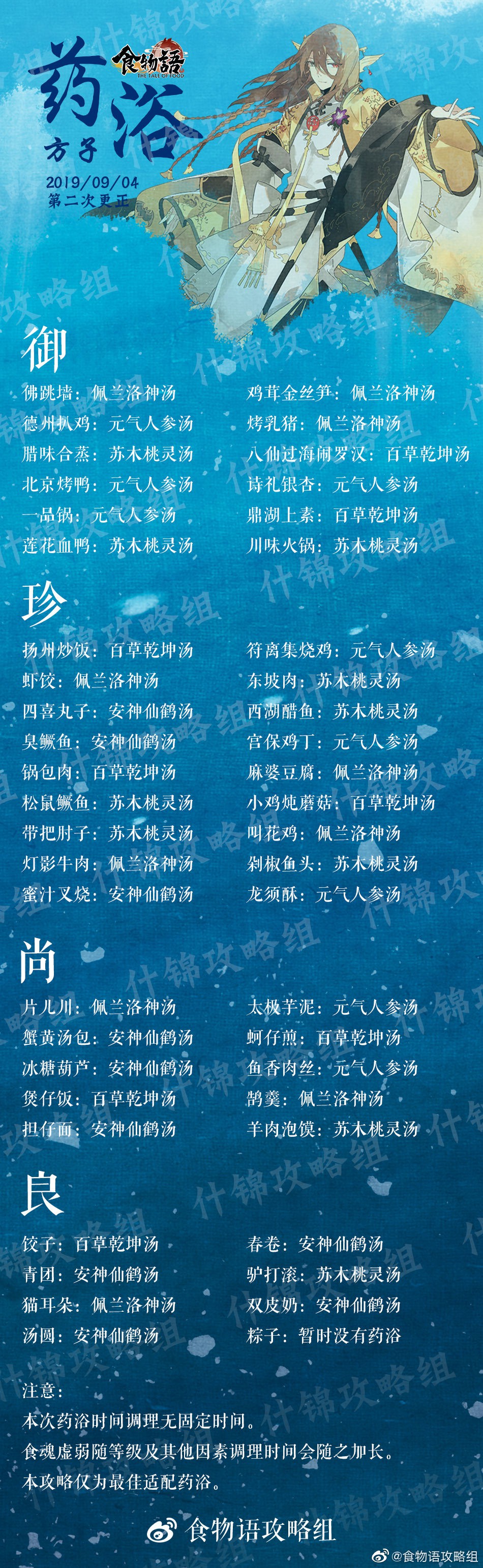 食物语食魂药浴配方有哪些？食魂药浴汇总表图鉴