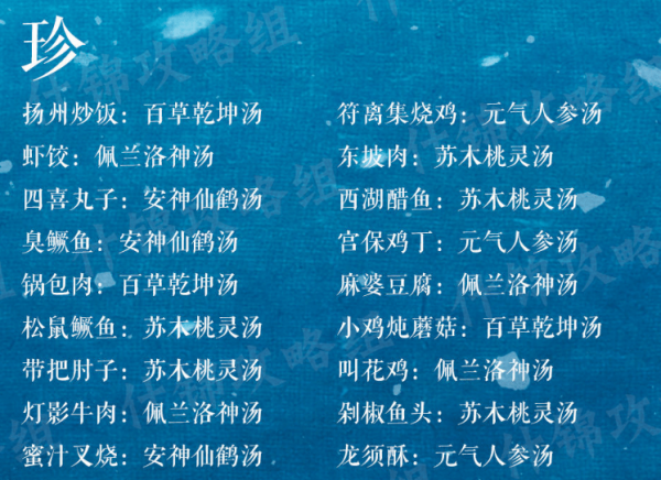 食物语食魂调理药方如何选择？食魂汤药选择攻略分享