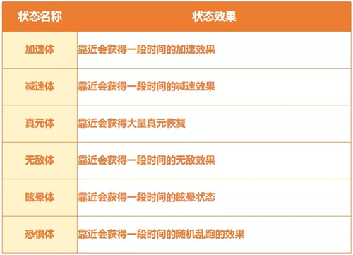 完美世界手游时速聚能怎么玩？时速聚能玩法介绍