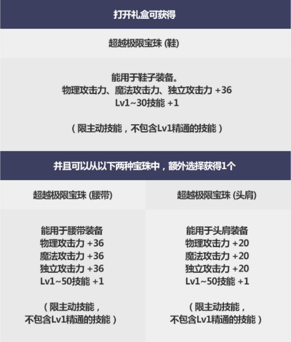 dnf 2019国庆套宝珠怎么样？2019国庆套宝珠属性介绍
