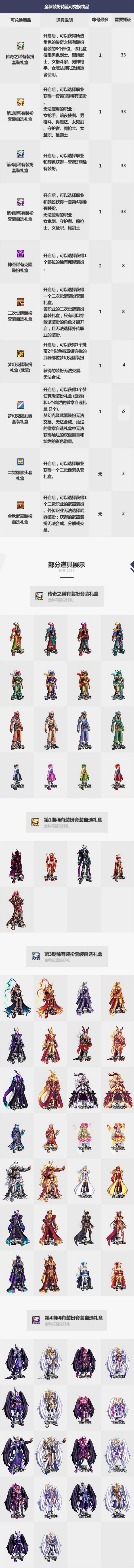 dnf 2019国庆套装扮花篮能兑换什么？2019国庆套装扮花篮可兑换物品说明