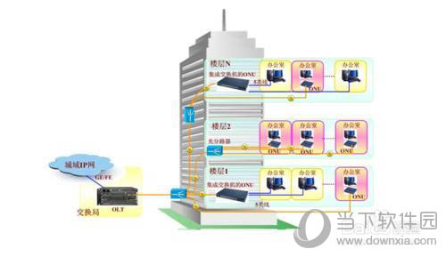 两台路由器连接如何设置？两台路由器连接设置流程介绍