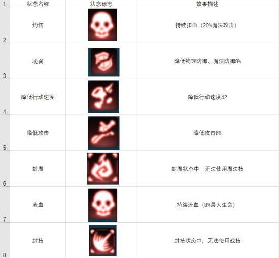 空之轨迹手游有多少种buff效果？buff效果攻略汇总