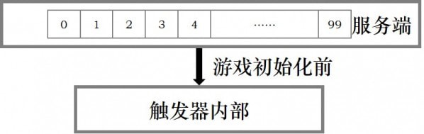 河狸计划创梦编辑器怎样保存？创梦编辑器存档技巧分享