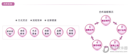 唯品会店铺如何入驻？店铺入驻流程图文介绍