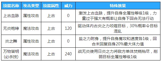 奥拉星手游战无炎怎么样-奥拉星手游战无炎技能属性玩法攻略一览
