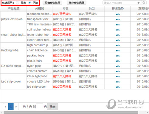 360旺店产品排名如何查看？产品排名查看方法图文介绍