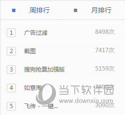 搜狗浏览器截图如何设置？截图设置流程图文介绍