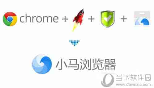 小马浏览器有哪些功能？小马浏览器功能及用法介绍