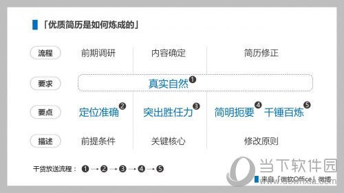 Word简历如何制作？简历制作流程图文分享