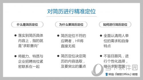 Word简历如何制作？简历制作流程图文分享