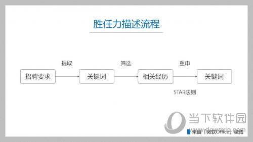 Word简历如何制作？简历制作流程图文分享