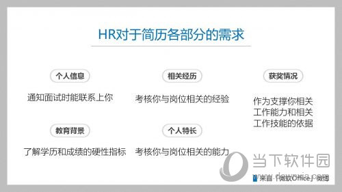 Word简历如何制作？简历制作流程图文分享