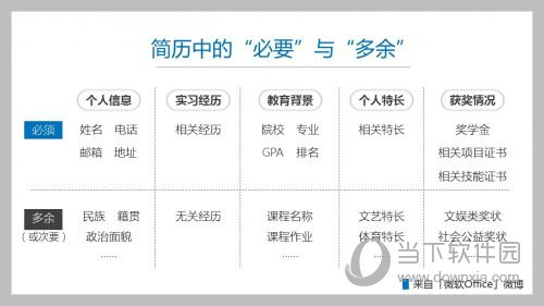 Word简历如何制作？简历制作流程图文分享