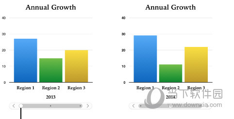 Numbers图表文本如何调整？图表文本调整方法介绍